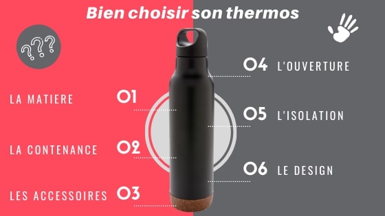 Comment Choisir Une Bouteille Isotherme Publicitaire ?